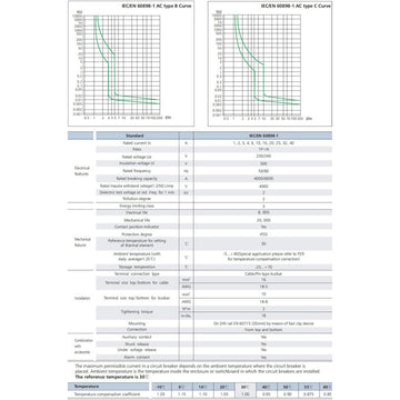 Disjoncteur modulaire bipolaire dpn 1p n calibre 20a 4.5ka 230v rail din 1 phase + neutre