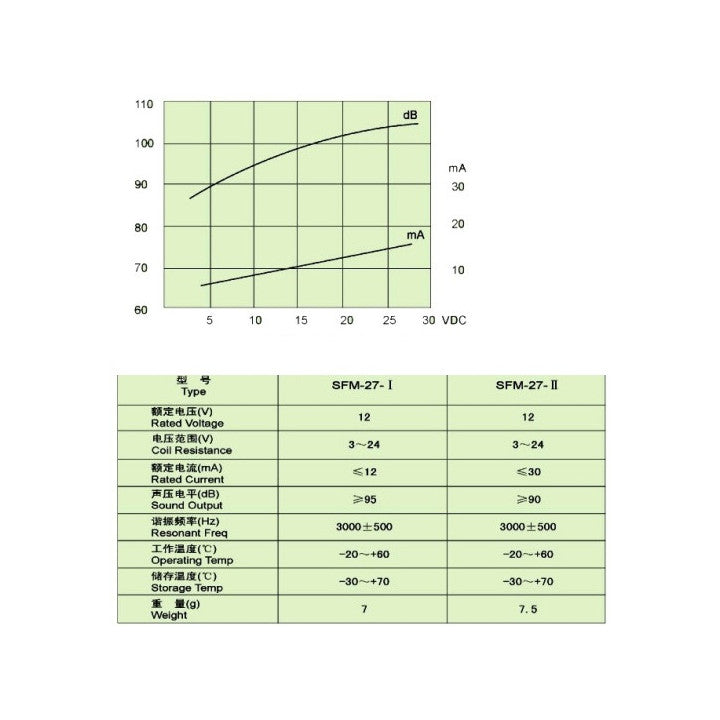 Buzzer 24v 90db dispositif sonore sirene 24vcc alarme bip sfm-27 3v 4.5v 6v 9v 12v