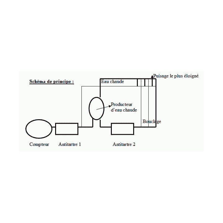 Anti calcaire magnetique 15/25mm tartre tuyau 1/2 aimant entartrage detarteur super power large