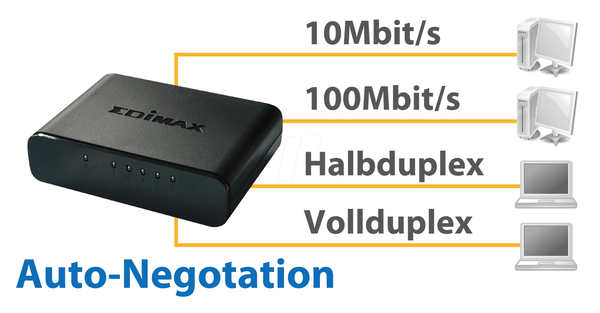 Commutateur réseau 10/100 mbit switch 5 port lan rj45 ES-3305P hub ECLATS DESTOCKAGE