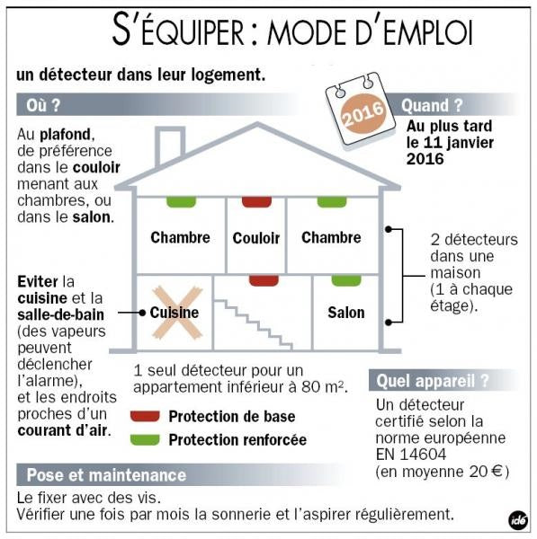 Détecteur de fumée alarme incendie autonome en 14604 kd 9v buzzer - ECLATS DESTOCKAGE