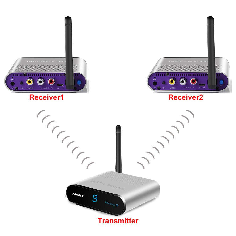 1 Emetteur + 2 recepteur audio/video sender 5.8ghz 4 canaux transmission sans fil ECLATS DESTOCKAGE