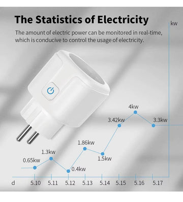 Prise wifi cpl interrupteur intelligent éclairage climatisation iPhone android distance via Internet ECLATS DESTOCKAGE