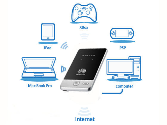 Routeur 4G WiFi débloqué modem Huawei E583c point d acces lte mobile hotspot ECLATS DESTOCKAGE