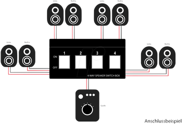 Selecteur enceintes 4 canaux spk4 commutateur audio 4 paire ECLATS DESTOCKAGE