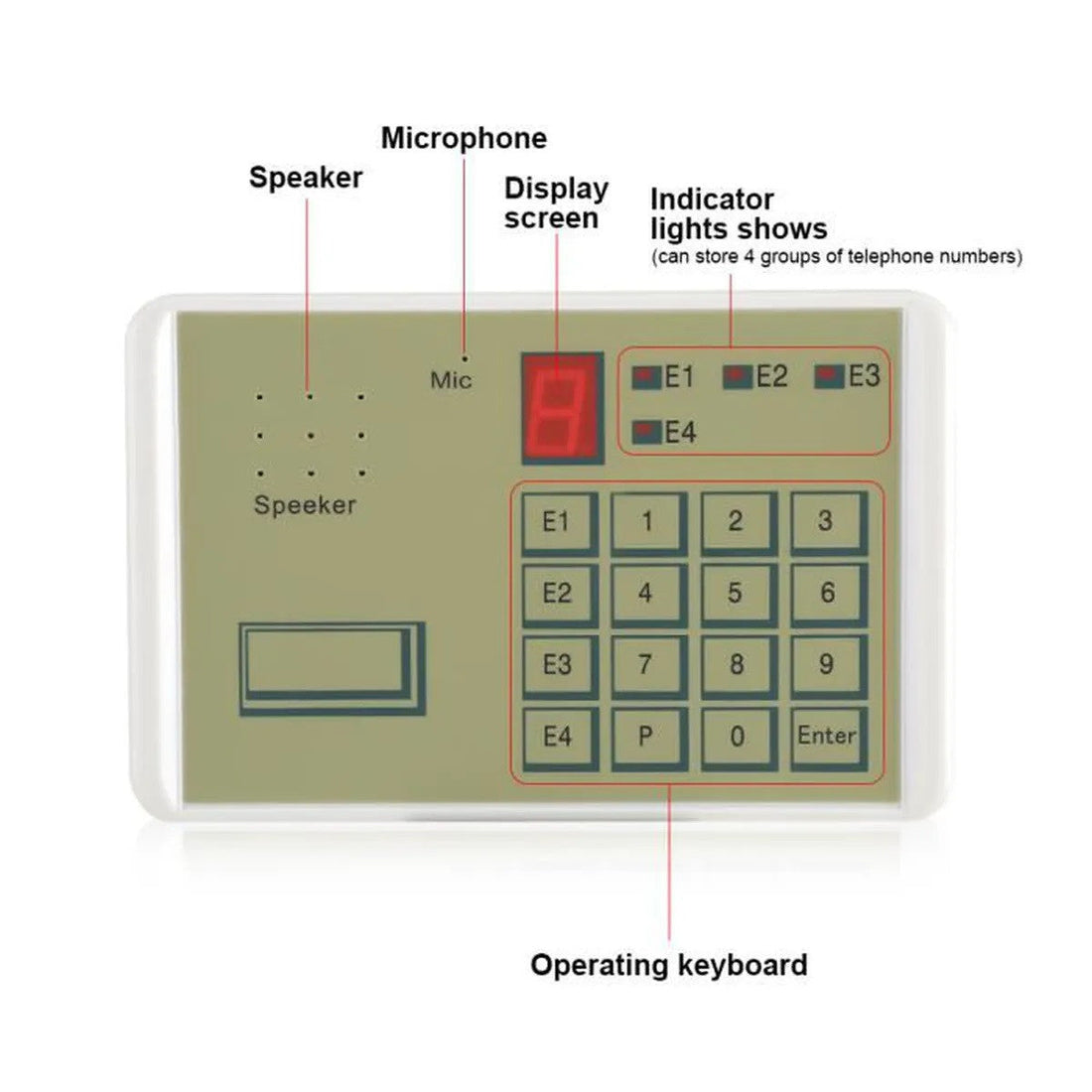 Transmetteur alarme 911 4 no composeur 4 numéro 1 message clavier ECLATS DESTOCKAGE